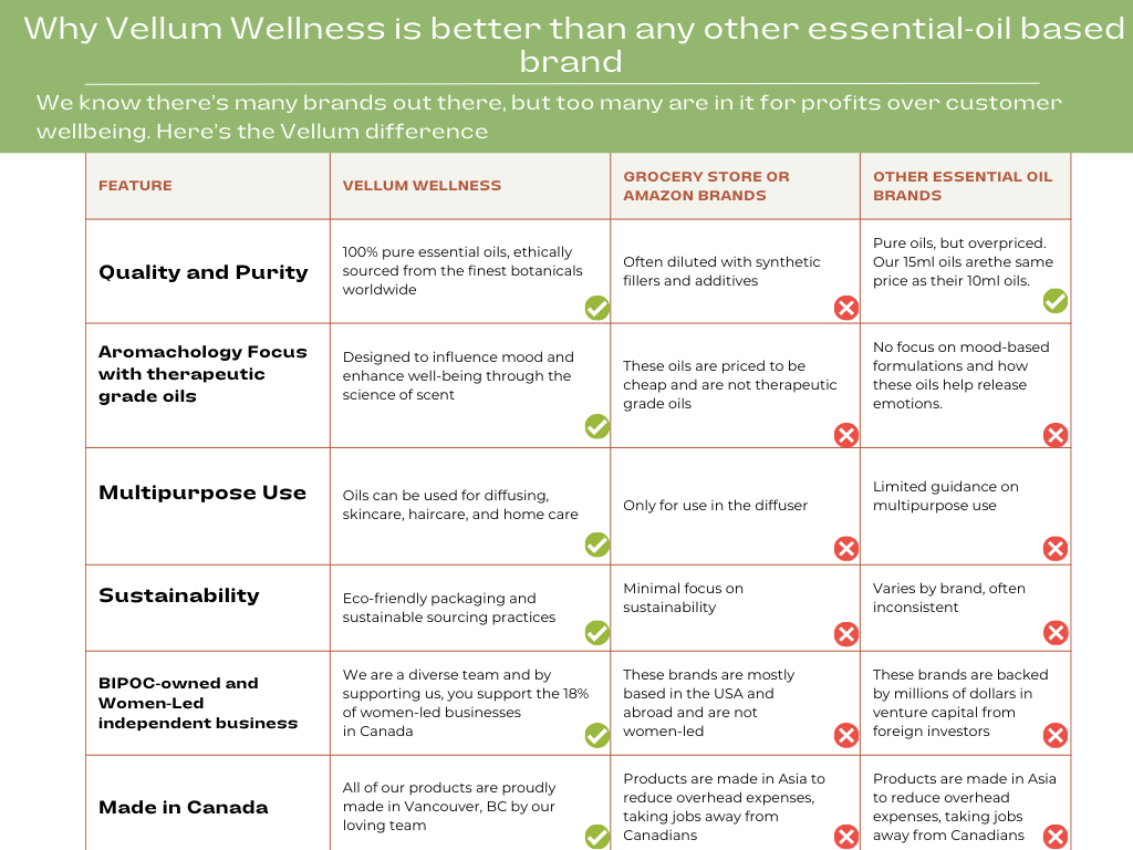 Vellum Wellness